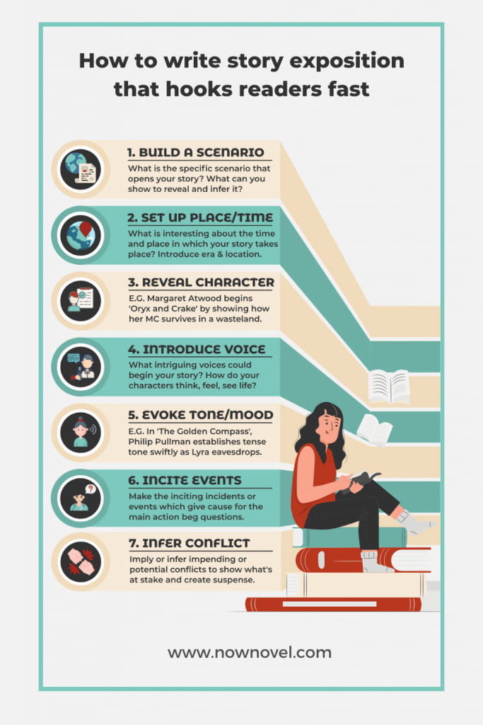 Infographic on how to write story exposition