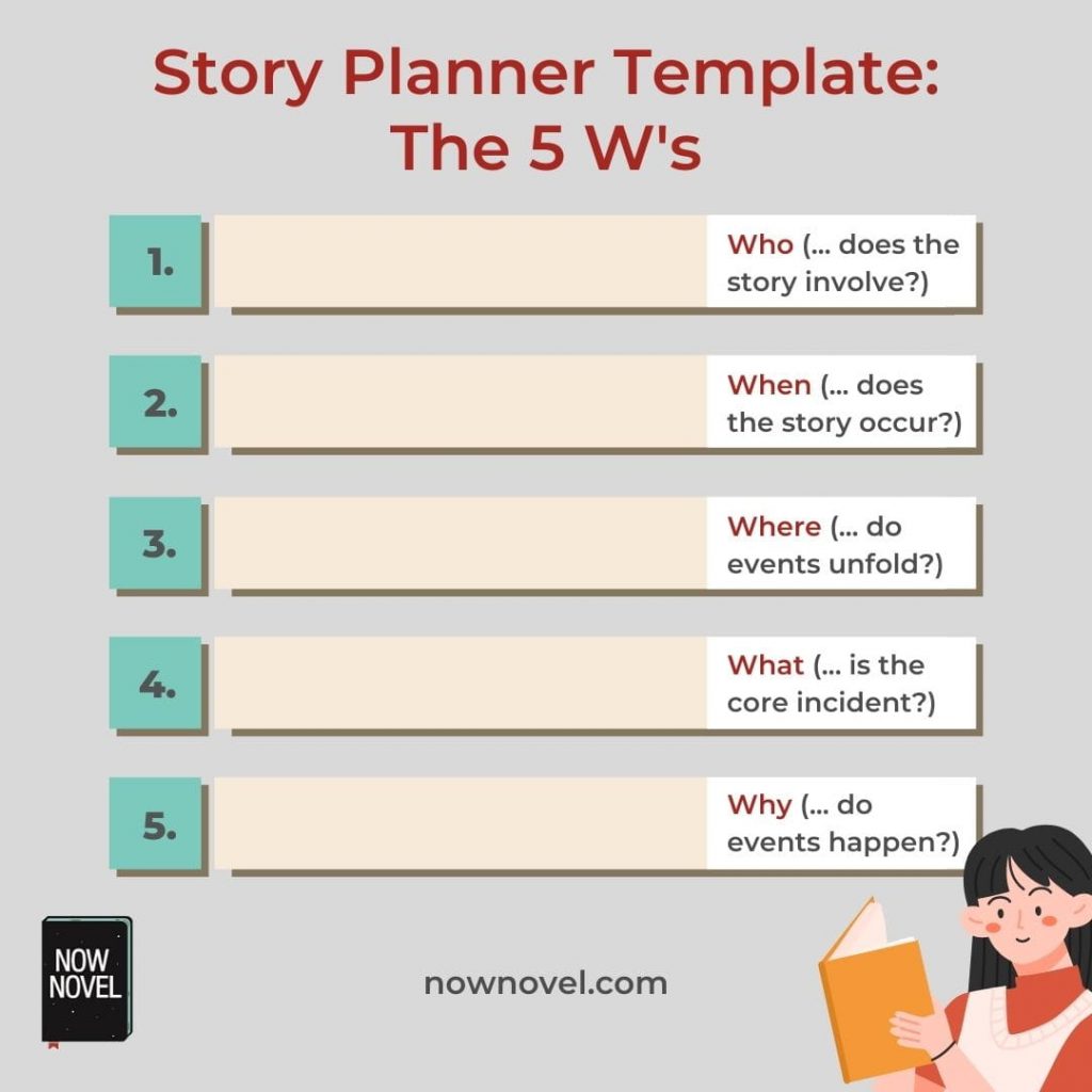 Story planner template - simple template for brainstorming 5 Ws