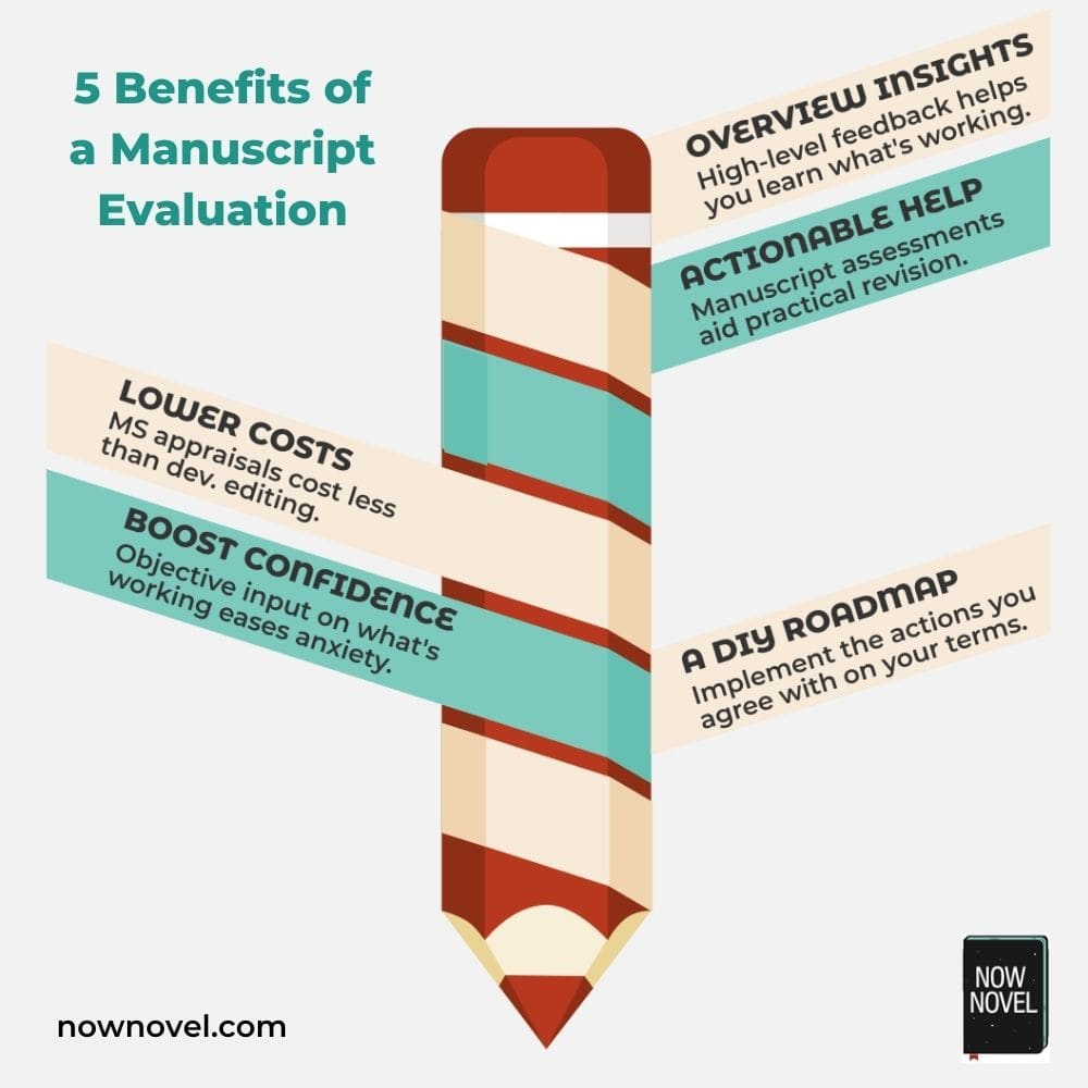 Manuscript evaluation - benefits infographic