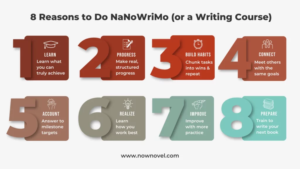 NaNoWriMo - 8 reasons to do a write-a-thon infographic