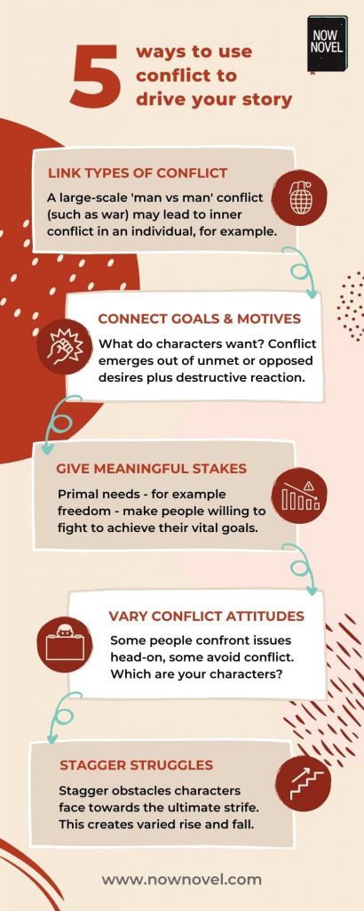 Infographic - Using a Central Conflict to Drive Stories | Now Novel