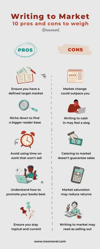 Writing to market - infographic with 10 pros and cons