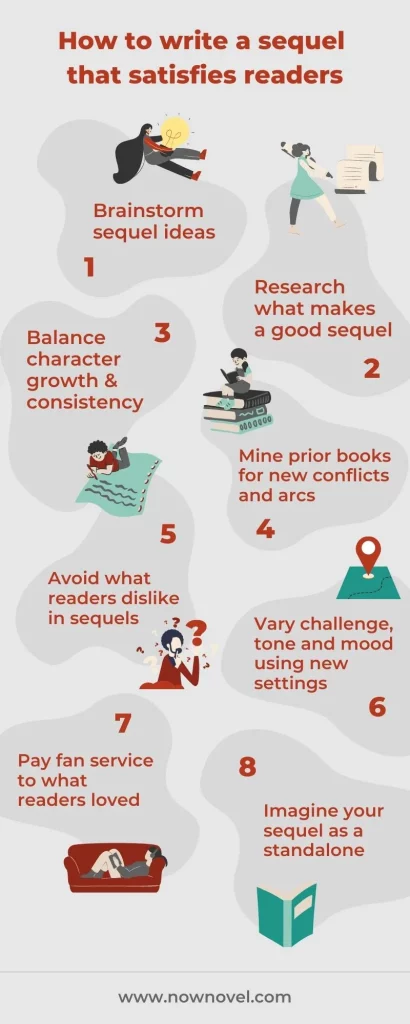 How to write a sequel - infographic