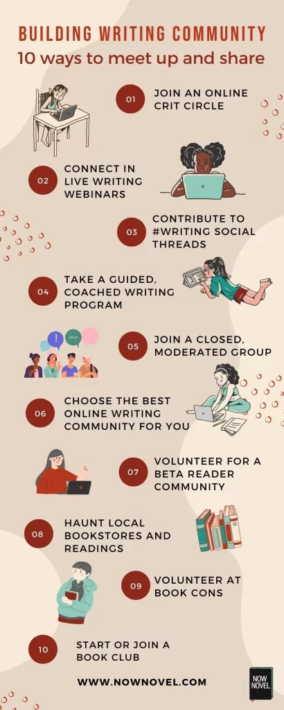 Infographic on 10 ways to build writing community