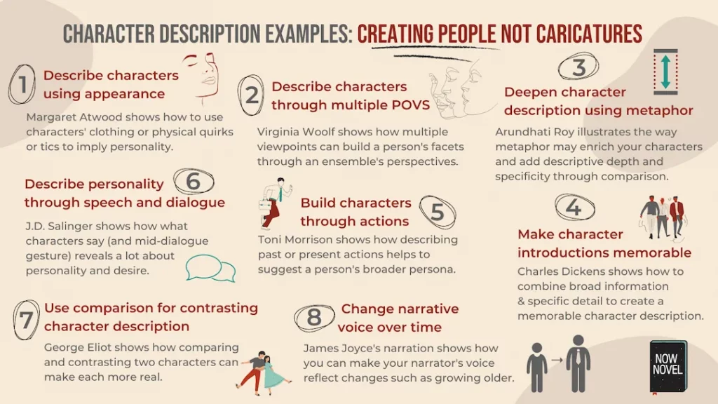 Infographic on what you can learn from character description examples by acclaimed authors