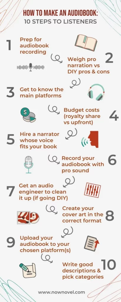 How to make an audiobook infographic with 10 steps