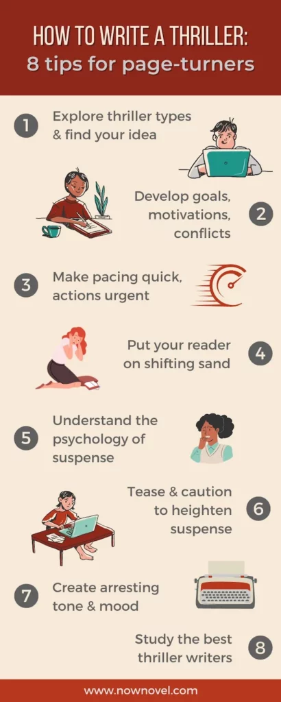 How to write a thriller infographic 