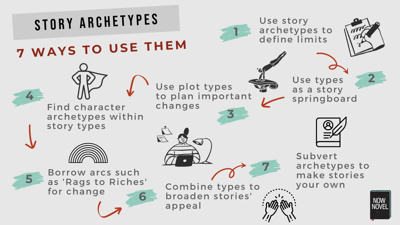 Recognize the archetypes Part I: What to look for – Information Highway