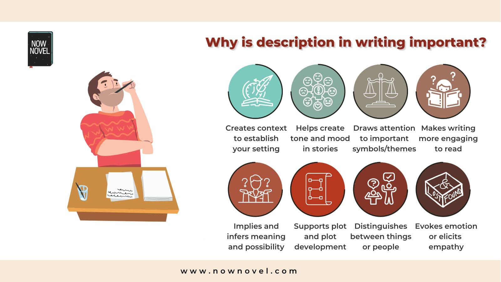 Why is description in writing important infographic