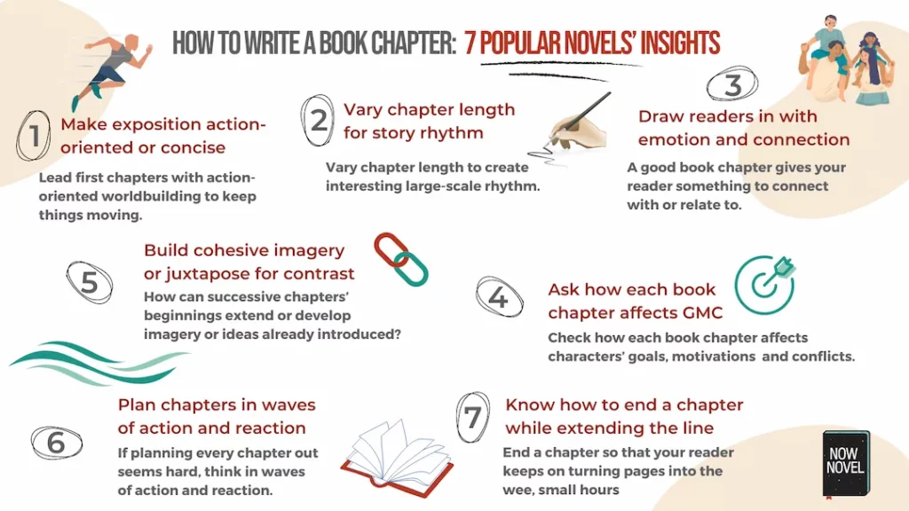 How to write a book chapter infographic - 7 insights from novels