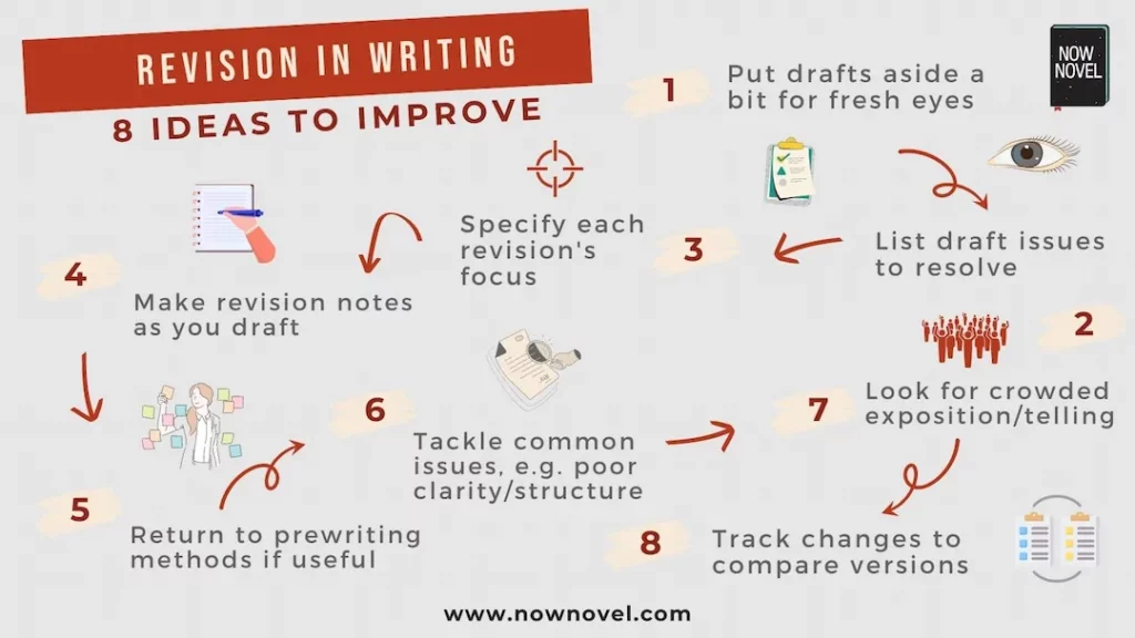 Revision in writing infographic - 8 writing tips