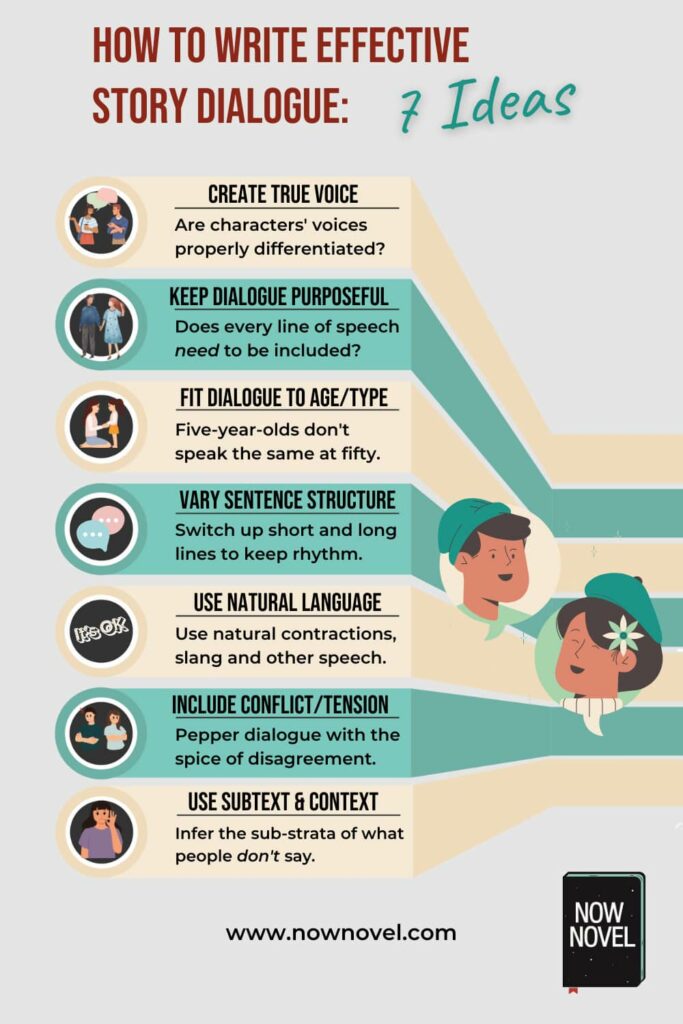 How to write dialogue that's effective - infographic