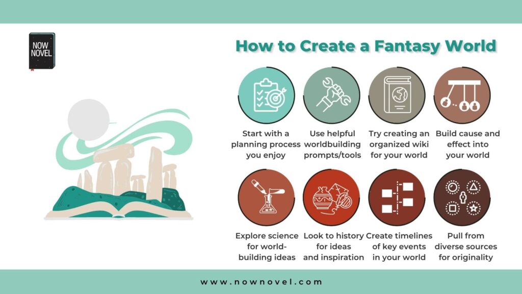 How to create a fantasy world - infographic