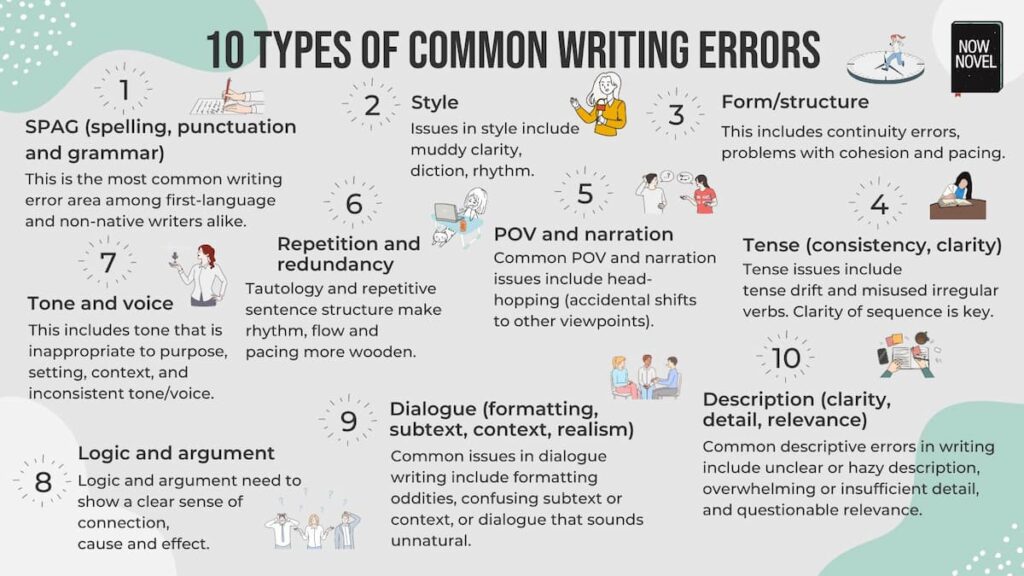 Common writing errors infographic