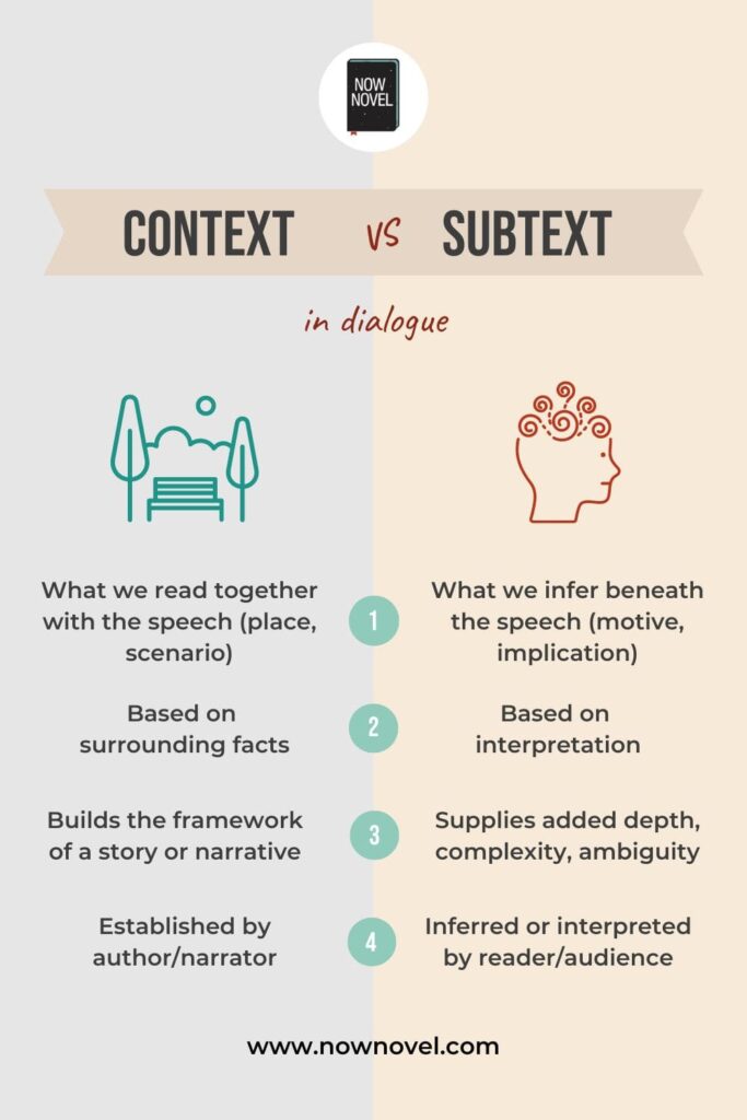 Infographic - context vs subtext in dialogue