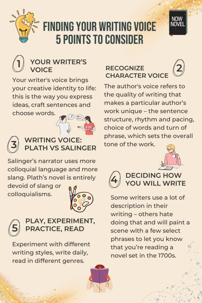 Finding your writing voice 