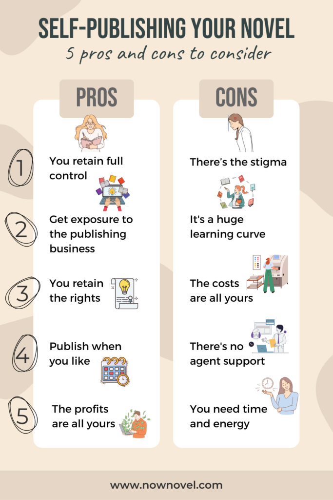 Pros and cons of self-publishing 