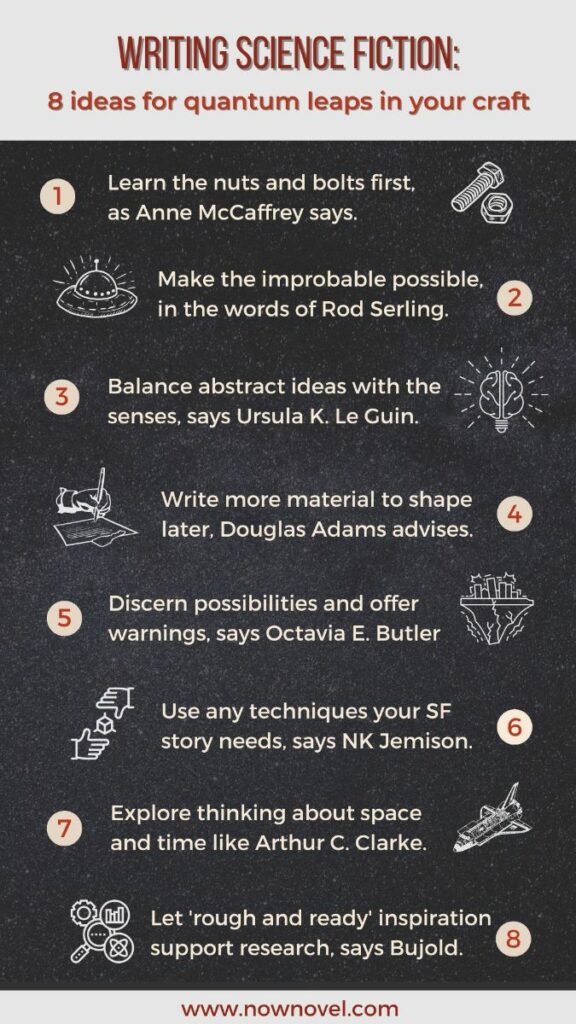 Writing science fiction infographic